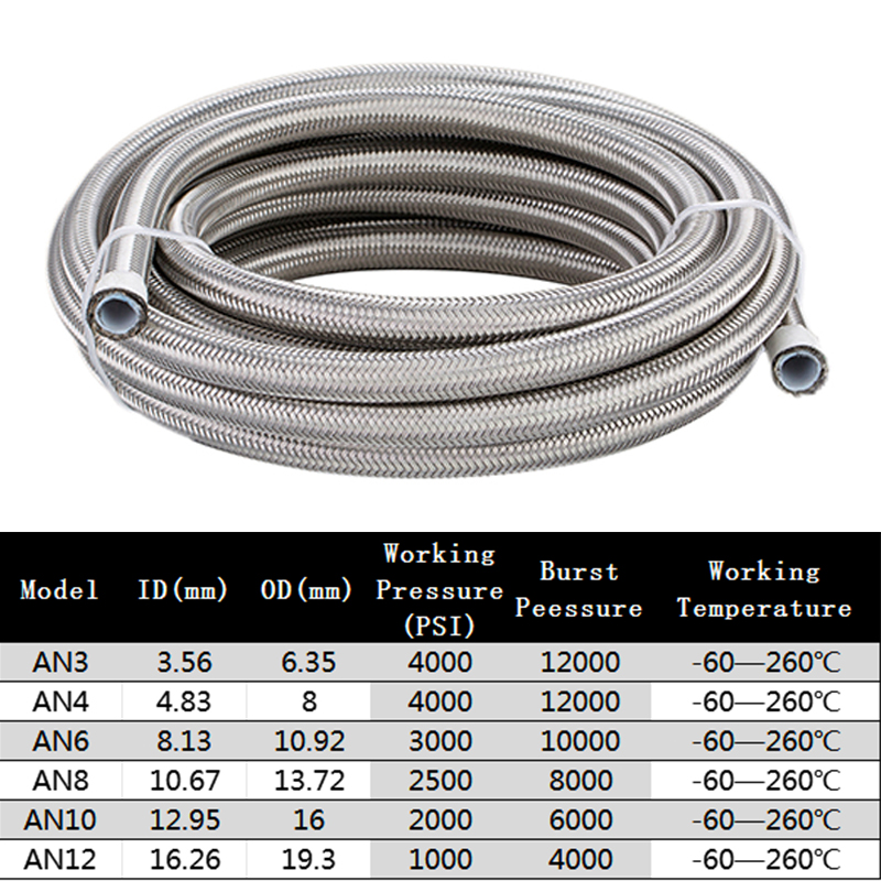 1M/2M/3M/5M AN3 AN4 AN6 AN8 AN - Ptfe Tape Thread avaliação e preço