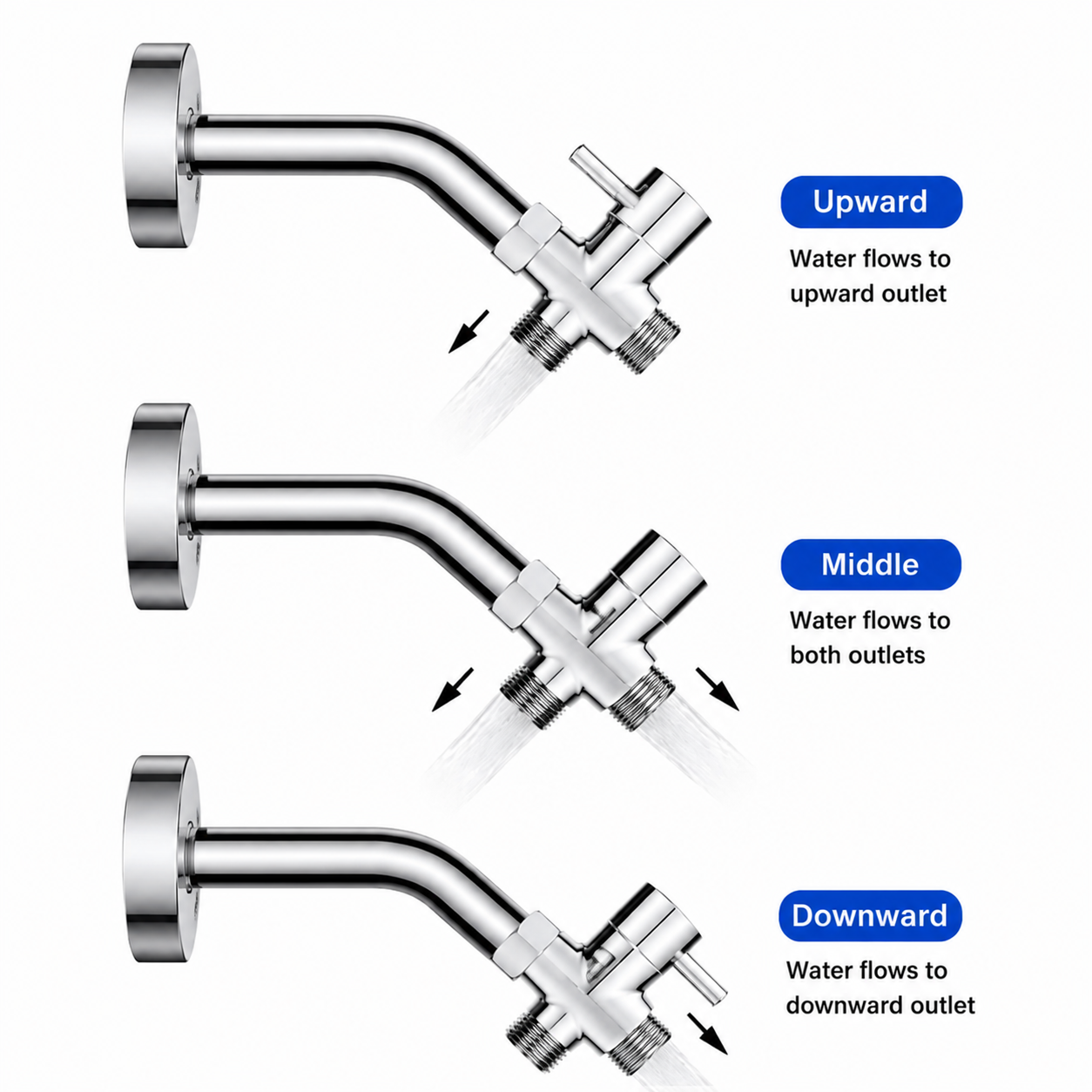 SANIVITAL 3-Way Shower Diverte - Shower Valve Cartridge avaliação e preço