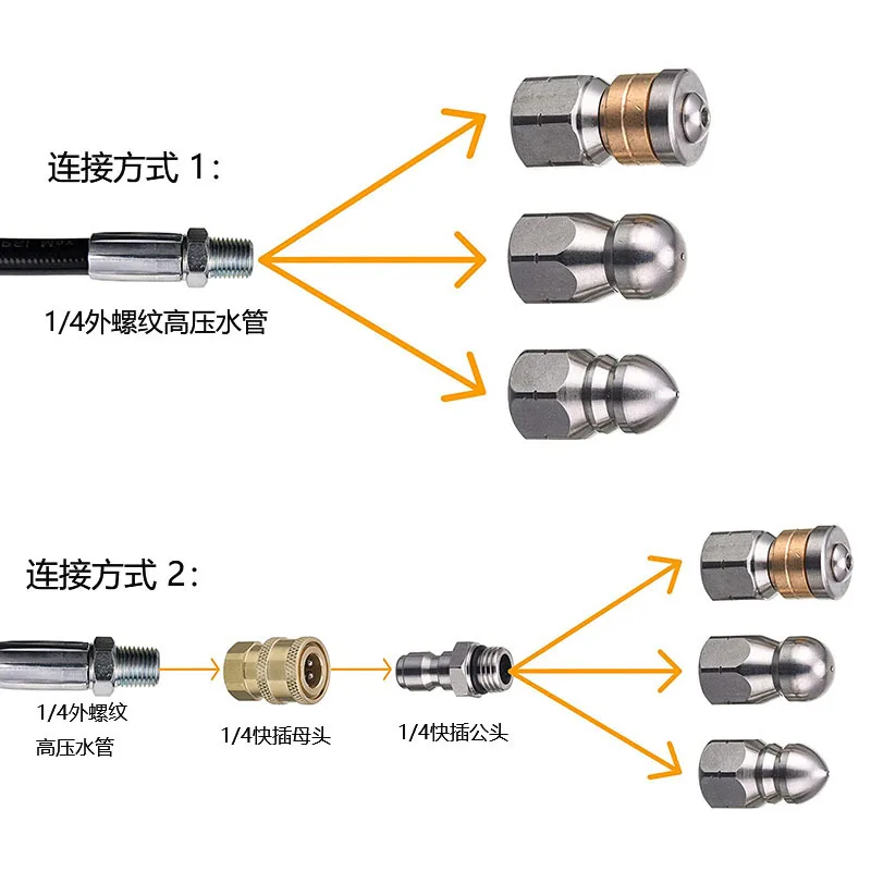 Sewer Drain Hose Jet Clearning - Drain Pipe Clip avaliação e preço