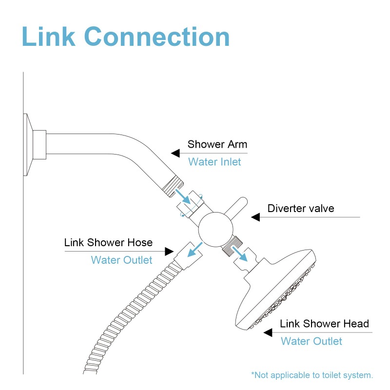 Brass Metal 3 Way Shower Head  - Shower Valve Cartridge avaliação e preço