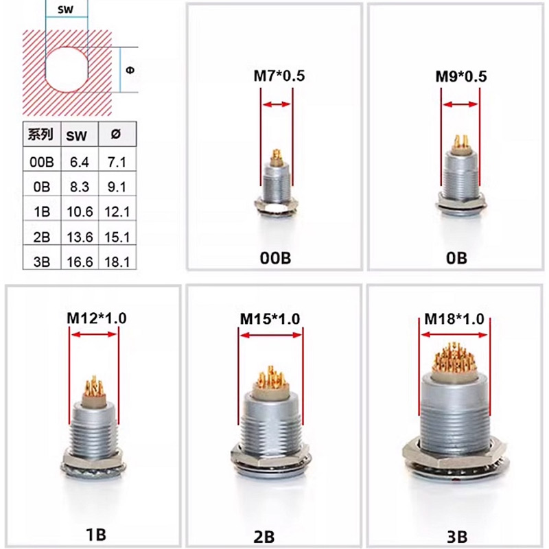 FGG LEMO Compatible Push-pull  - Push Fit Connector avaliação e preço