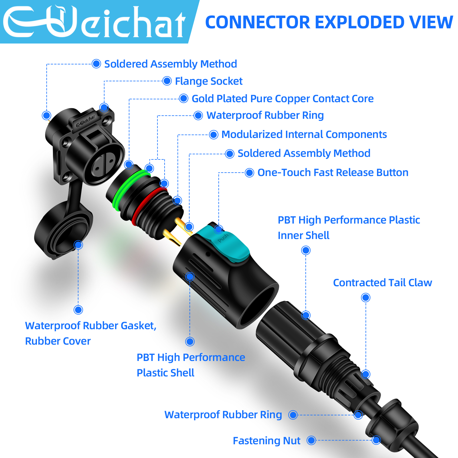 LP12 M12 IP68 Waterproof Outdo - Push Fit Connector avaliação e preço