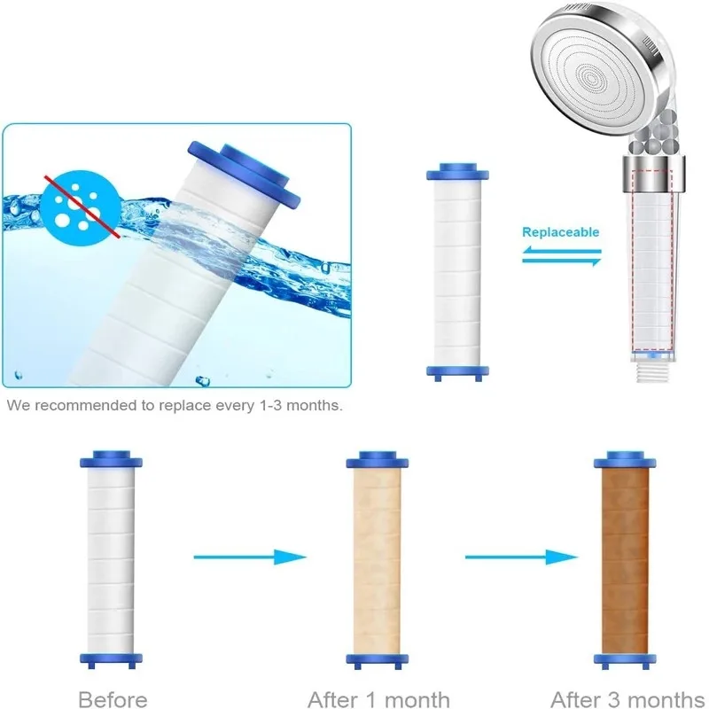 2pcs Round PP Cotton Filter ca - Shower Valve Cartridge avaliação e preço